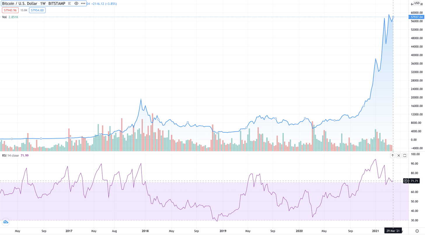 current bitcoin rsi